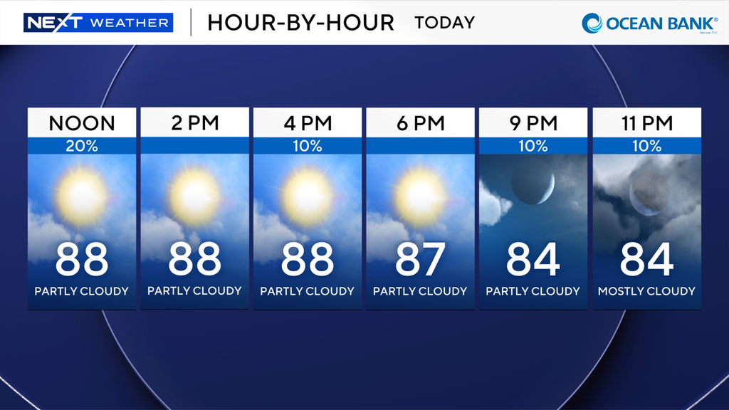 A wonderful weekend for South Florida in store with minimal showers — CBS Miami, Ponte Vedra Beach Business news