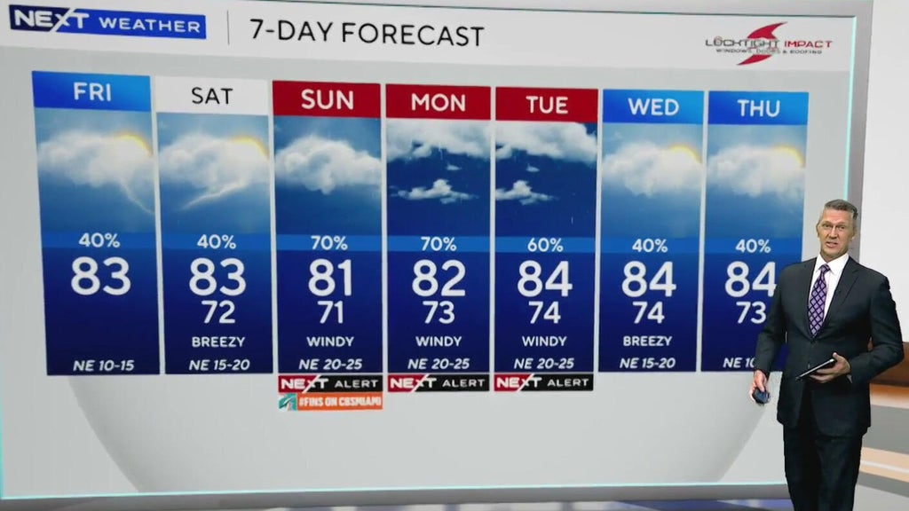 South Florida sees scattered showers ahead of heavy rain, coastal flooding threat Sunday — CBS Miami, Ponte Vedra Beach Community news