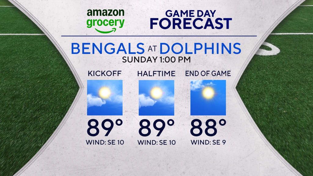 Sunday is hot and steamy across South Florida — CBS Miami, Ponte Vedra Beach Sports news