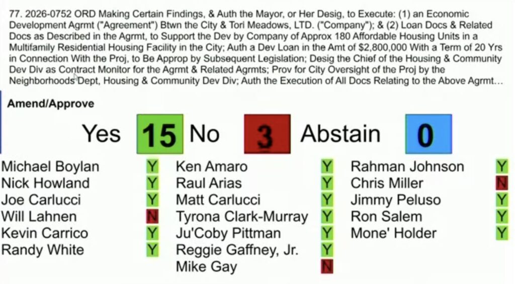 City Council blocks effort to tap new housing trust fund for developer loan — Jacksonville Today