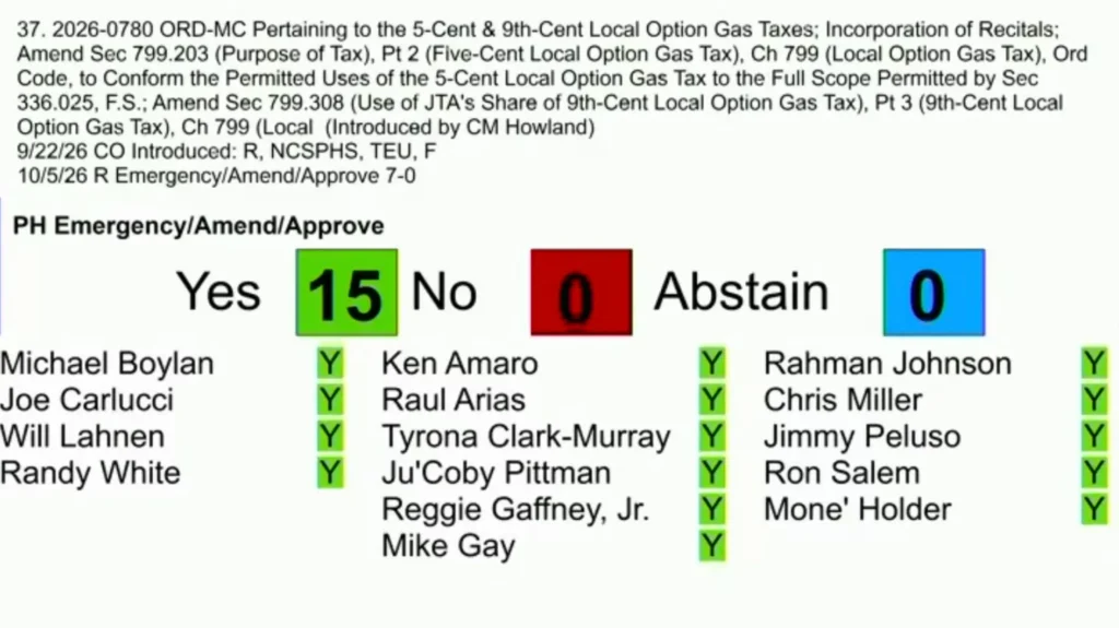 City Council approves $30M gas tax loan to stop JTA ‘death spiral’ — Jacksonville Today, Ponte Vedra Beach Government news