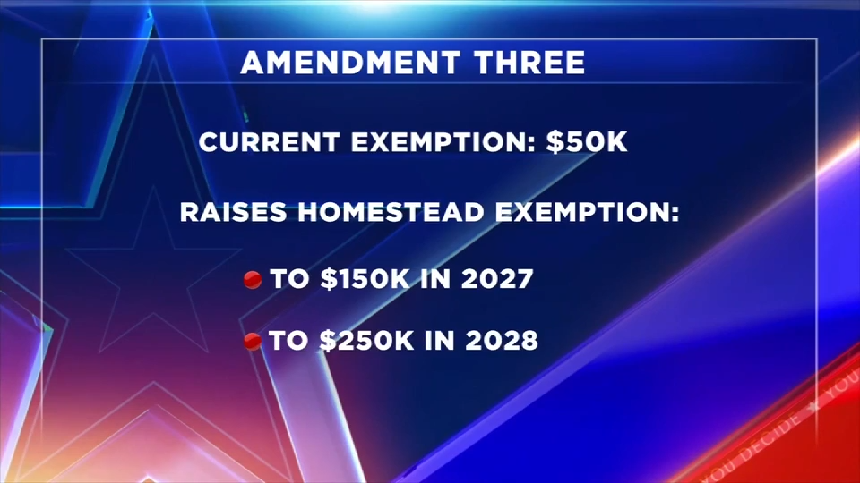Amendment 3 could save homeowners thousands in taxes each year — but it comes with a cost — WSVN 7 Miami-Dade, Ponte Vedra Beach Real Estate news